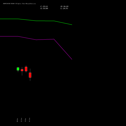HDFCBANK 930.00 CE (CALL) 24 February 2026 options price chart analysis HDFC Bank Limited 