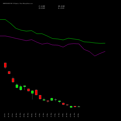 HDFCBANK 930 CE (CALL) 28 April 2026 options price chart analysis HDFC Bank Limited 