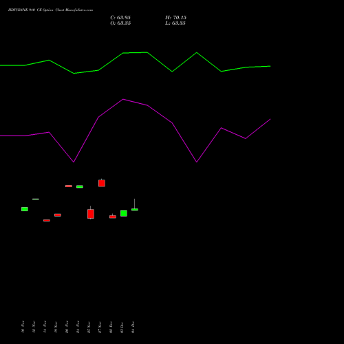 Live HDFCBANK 940 CE (CALL) 30 December 2025 options price chart analysis HDFC Bank Limited 