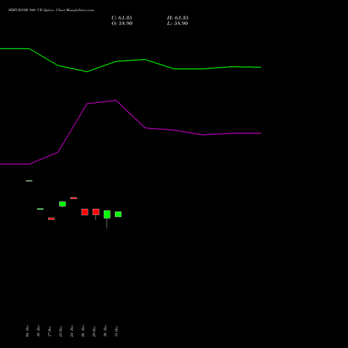 HDFCBANK 940 CE (CALL) 27 January 2026 options price chart analysis HDFC Bank Limited 