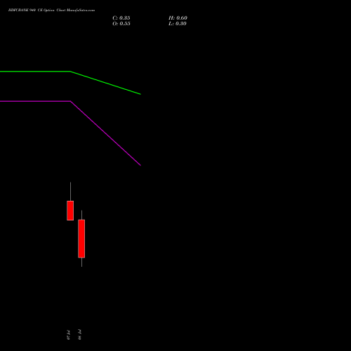 HDFCBANK 940 CE (CALL) 28 July 2026 options price chart analysis HDFC Bank Limited 
