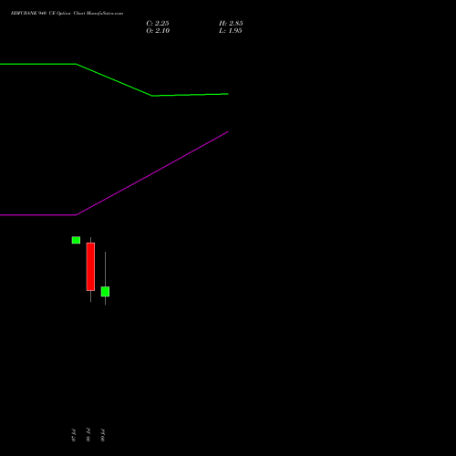HDFCBANK 940 CE (CALL) 25 August 2026 options price chart analysis HDFC Bank Limited 
