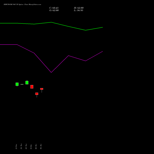 Live HDFCBANK 945 CE (CALL) 30 December 2025 options price chart analysis HDFC Bank Limited 
