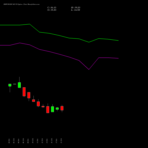 HDFCBANK 945 CE (CALL) 30 March 2026 options price chart analysis HDFC Bank Limited 