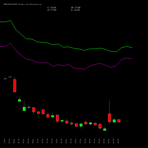 HDFCBANK 950.00 CE (CALL) 24 February 2026 options price chart analysis HDFC Bank Limited 