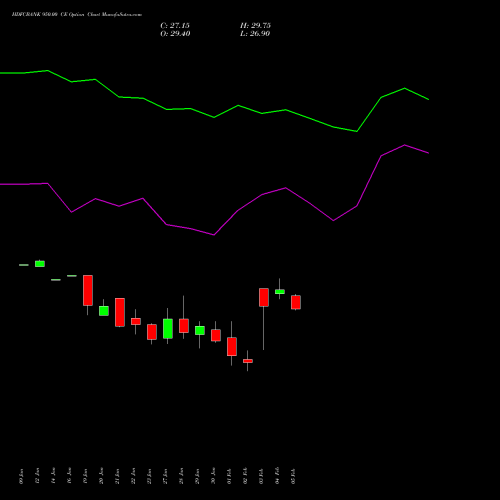HDFCBANK 950.00 CE (CALL) 30 March 2026 options price chart analysis HDFC Bank Limited 