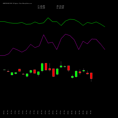 Live HDFCBANK 950 CE (CALL) 30 December 2025 options price chart analysis HDFC Bank Limited 