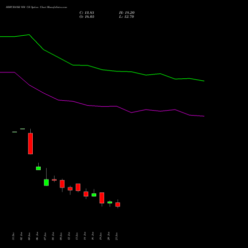 HDFCBANK 950 CE (CALL) 24 February 2026 options price chart analysis HDFC Bank Limited 