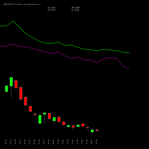 HDFCBANK 950 CE (CALL) 28 April 2026 options price chart analysis HDFC Bank Limited 