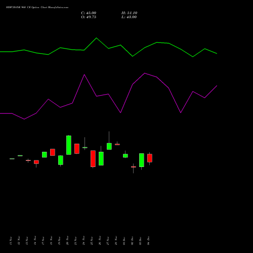 Live HDFCBANK 960 CE (CALL) 30 December 2025 options price chart analysis HDFC Bank Limited 