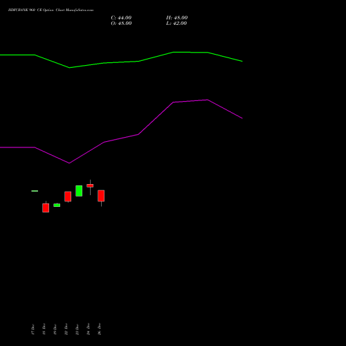 HDFCBANK 960 CE (CALL) 27 January 2026 options price chart analysis HDFC Bank Limited 