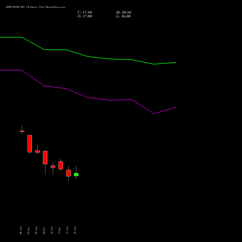 HDFCBANK 960 CE (CALL) 24 February 2026 options price chart analysis HDFC Bank Limited 