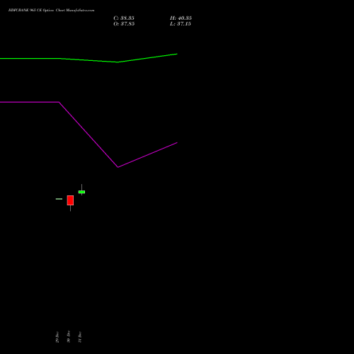 HDFCBANK 965 CE (CALL) 27 January 2026 options price chart analysis HDFC Bank Limited 