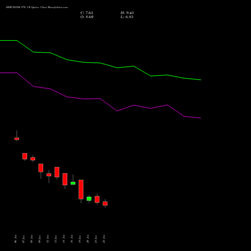 HDFCBANK 970 CE (CALL) 24 February 2026 options price chart analysis HDFC Bank Limited 