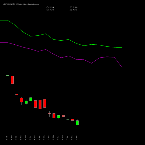 HDFCBANK 970 CE (CALL) 28 April 2026 options price chart analysis HDFC Bank Limited 