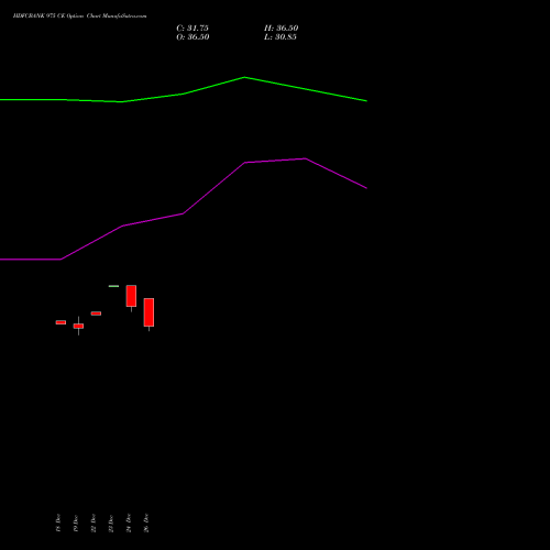 HDFCBANK 975 CE (CALL) 27 January 2026 options price chart analysis HDFC Bank Limited 