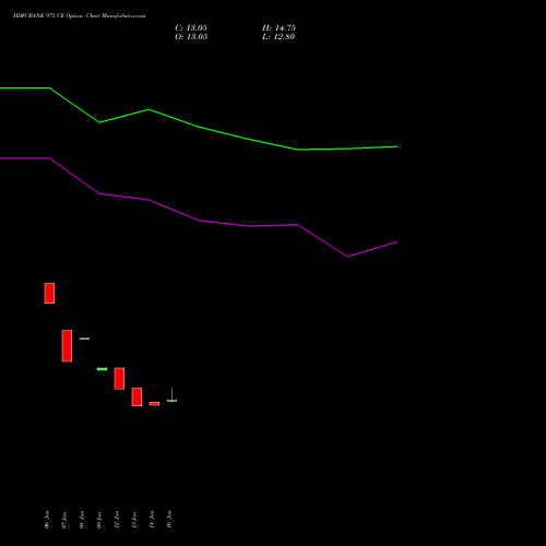 HDFCBANK 975 CE (CALL) 24 February 2026 options price chart analysis HDFC Bank Limited 