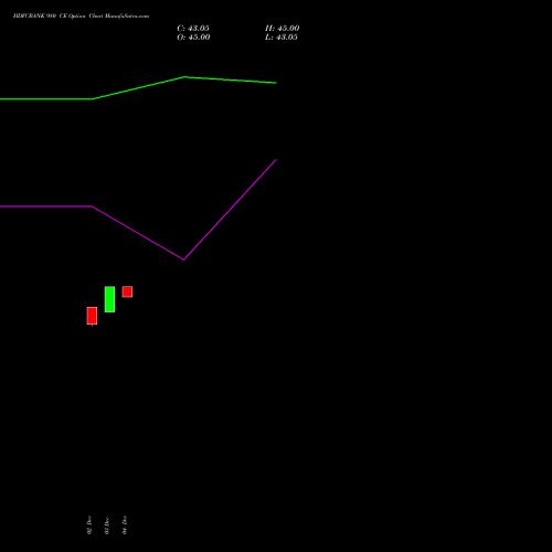Live HDFCBANK 980 CE (CALL) 27 January 2026 options price chart analysis HDFC Bank Limited 