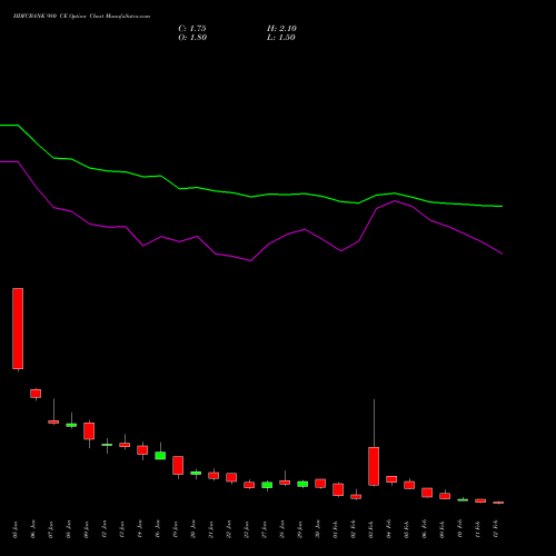 HDFCBANK 980 CE (CALL) 24 February 2026 options price chart analysis HDFC Bank Limited 