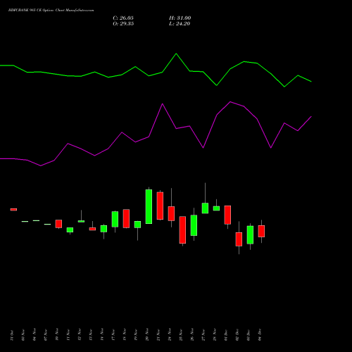 Live HDFCBANK 985 CE (CALL) 30 December 2025 options price chart analysis HDFC Bank Limited 