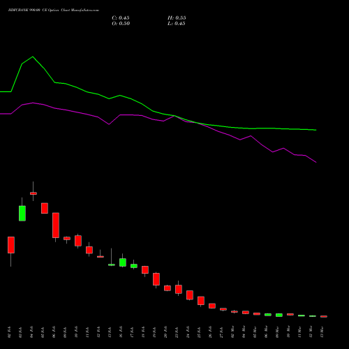 HDFCBANK 990.00 CE (CALL) 30 March 2026 options price chart analysis HDFC Bank Limited 