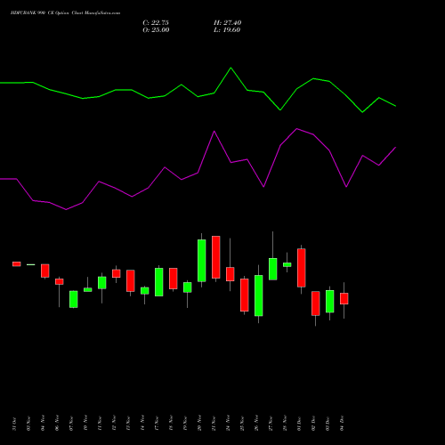 Live HDFCBANK 990 CE (CALL) 30 December 2025 options price chart analysis HDFC Bank Limited 