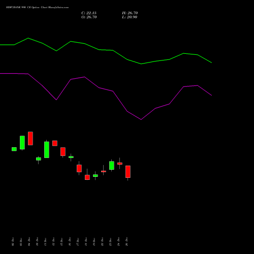 HDFCBANK 990 CE (CALL) 27 January 2026 options price chart analysis HDFC Bank Limited 