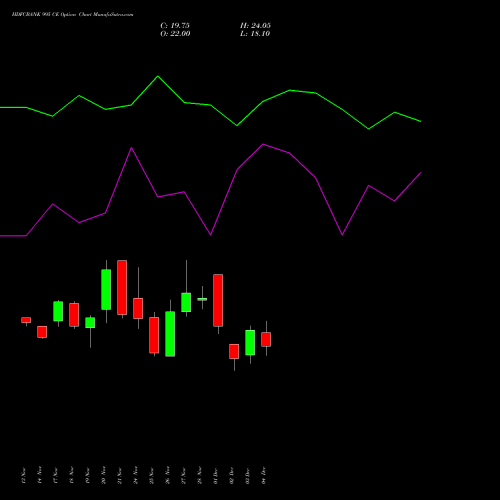 Live HDFCBANK 995 CE (CALL) 30 December 2025 options price chart analysis HDFC Bank Limited 