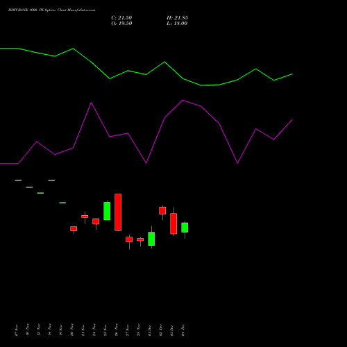 Live HDFCBANK 1000 PE (PUT) 27 January 2026 options price chart analysis HDFC Bank Limited 