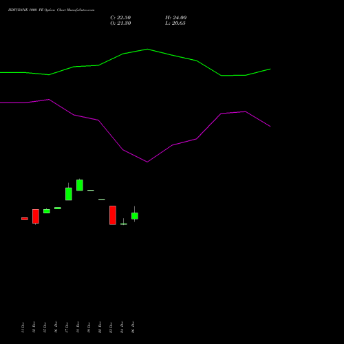 HDFCBANK 1000 PE (PUT) 24 February 2026 options price chart analysis HDFC Bank Limited 