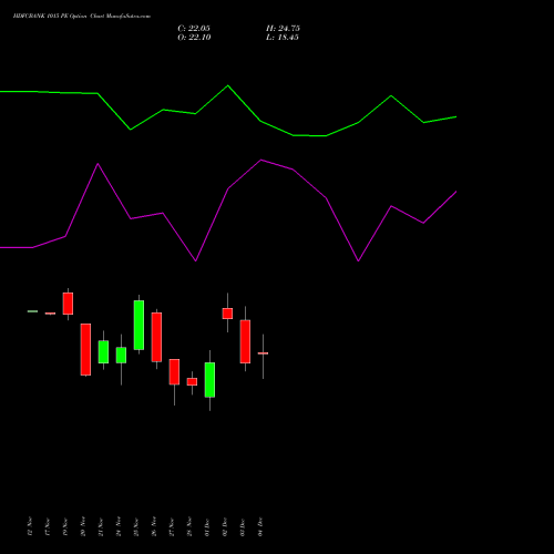 Live HDFCBANK 1015 PE (PUT) 30 December 2025 options price chart analysis HDFC Bank Limited 
