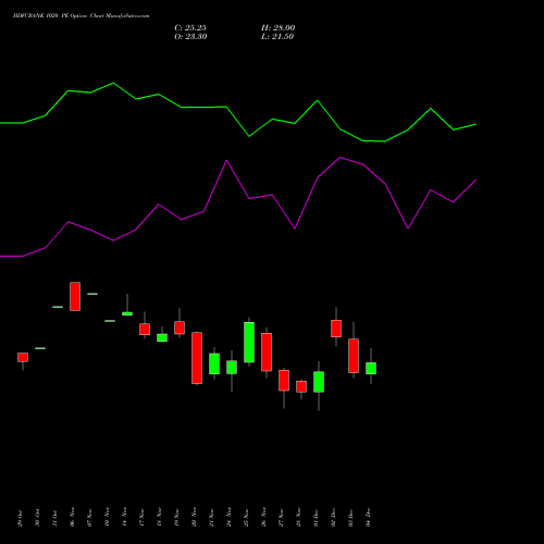 Live HDFCBANK 1020 PE (PUT) 30 December 2025 options price chart analysis HDFC Bank Limited 