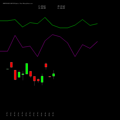 Live HDFCBANK 1025 PE (PUT) 30 December 2025 options price chart analysis HDFC Bank Limited 