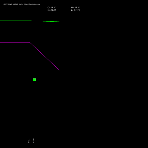HDFCBANK 1025 PE (PUT) 27 January 2026 options price chart analysis HDFC Bank Limited 