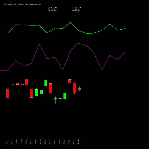 Live HDFCBANK 1040 PE (PUT) 30 December 2025 options price chart analysis HDFC Bank Limited 
