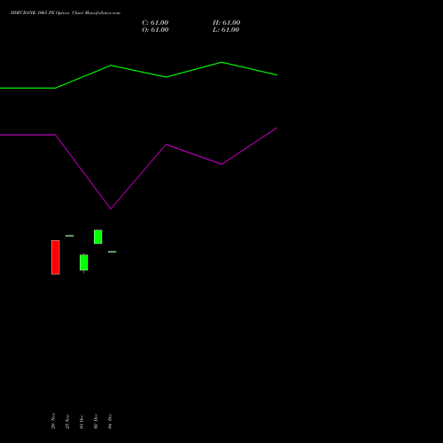 Live HDFCBANK 1065 PE (PUT) 30 December 2025 options price chart analysis HDFC Bank Limited 