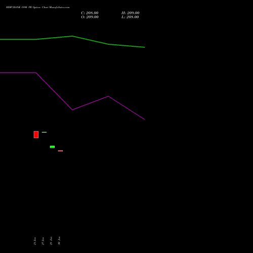 HDFCBANK 1890 PE PUT indicators chart analysis HDFC Bank Limited options price chart strike 1890 PUT