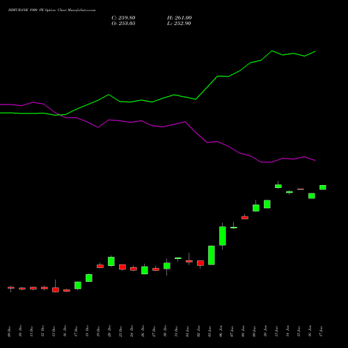 HDFCBANK 1900 PE PUT indicators chart analysis HDFC Bank Limited options price chart strike 1900 PUT