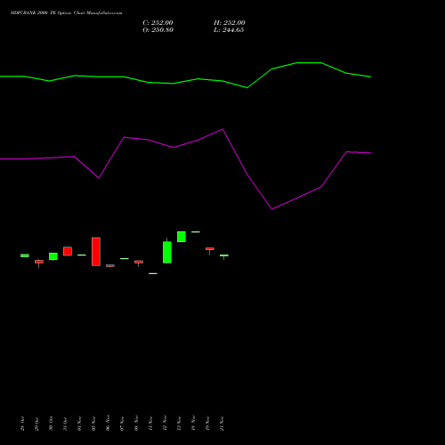 HDFCBANK 2000 PE PUT indicators chart analysis HDFC Bank Limited options price chart strike 2000 PUT