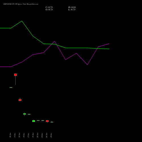 HDFCBANK 670 PE (PUT) 28 July 2026 options price chart analysis HDFC Bank Limited 