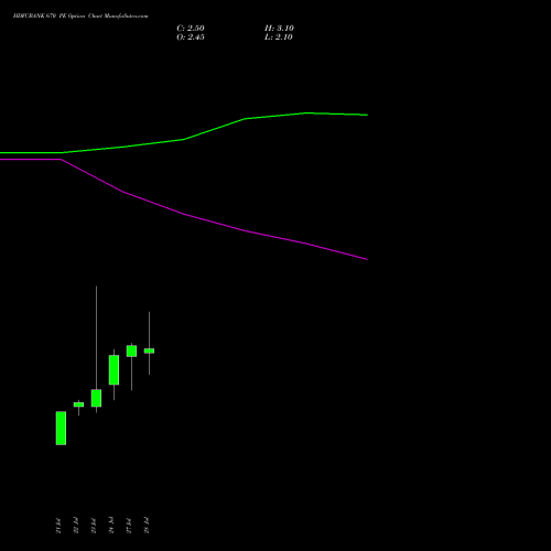 HDFCBANK 670 PE (PUT) 25 August 2026 options price chart analysis HDFC Bank Limited 