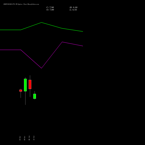 HDFCBANK 670 PE (PUT) 23 November 2026 options price chart analysis HDFC Bank Limited 