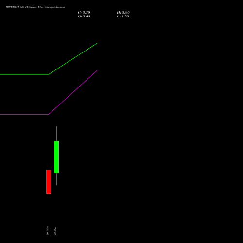 HDFCBANK 685 PE (PUT) 30 March 2026 options price chart analysis HDFC Bank Limited 