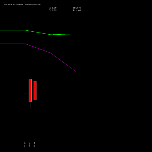 HDFCBANK 685 PE (PUT) 26 May 2026 options price chart analysis HDFC Bank Limited 