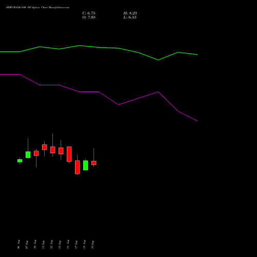 HDFCBANK 690 PE (PUT) 29 September 2026 options price chart analysis HDFC Bank Limited 