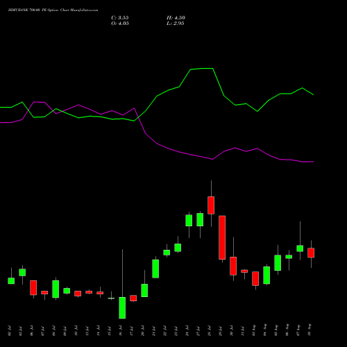 HDFCBANK 700.00 PE (PUT) 25 August 2026 options price chart analysis HDFC Bank Limited 