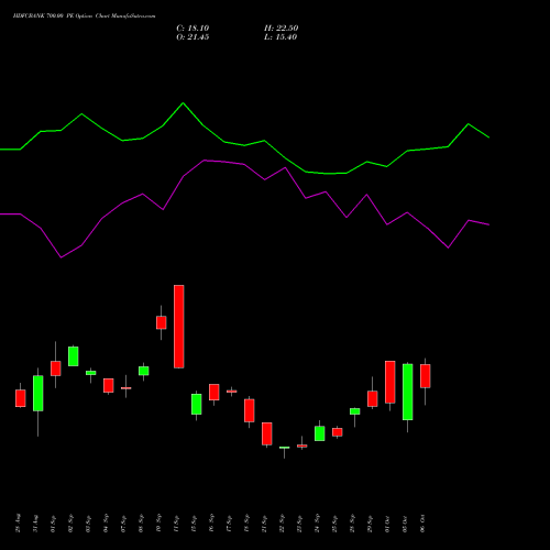 HDFCBANK 700.00 PE (PUT) 23 November 2026 options price chart analysis HDFC Bank Limited 