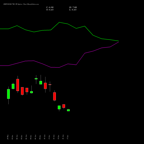 HDFCBANK 700 PE (PUT) 25 August 2026 options price chart analysis HDFC Bank Limited 