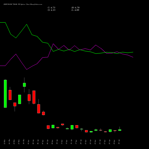 HDFCBANK 720.00 PE (PUT) 26 May 2026 options price chart analysis HDFC Bank Limited 