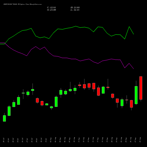HDFCBANK 720.00 PE (PUT) 29 September 2026 options price chart analysis HDFC Bank Limited 